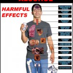 Alcohol Abuse Revisited